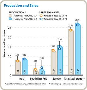 production-and-sales