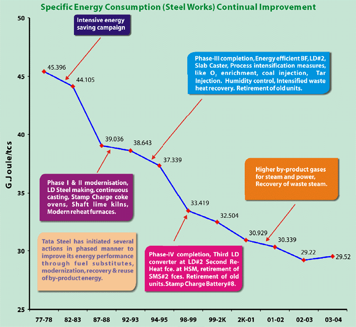 Tata Steel Chart