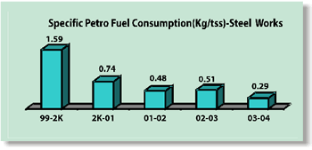 ev_graph06.gif (9985 bytes)