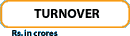 Total turnover (Rs. in crores)