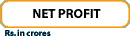 Net profits (Rs. in crores)