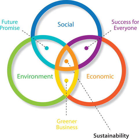 Three shades of green for Tata Steel