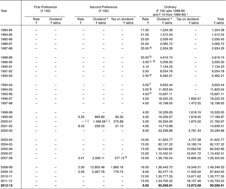 Tata Steel dividend