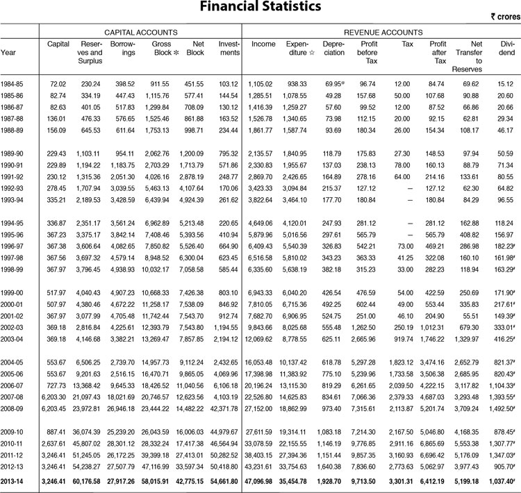 Final-Statistics