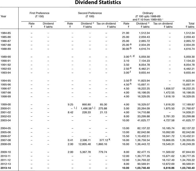 Dividend-Statistics