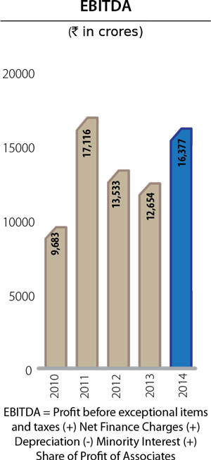 Financial-highlights-graph2