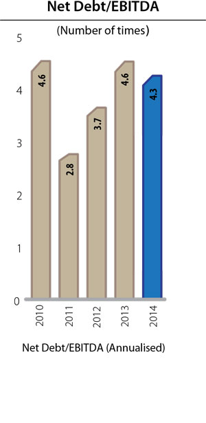 Financial-highlights-graph4