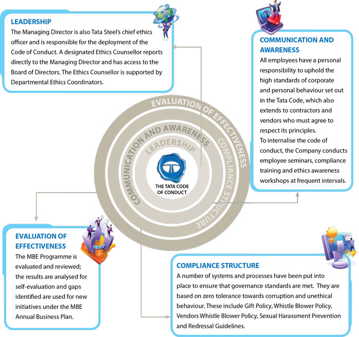 Governance-systems