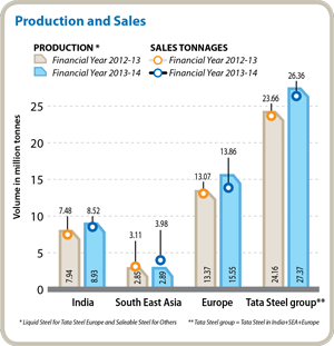 Tata Steel Ltd. Company Profile, Analysis 