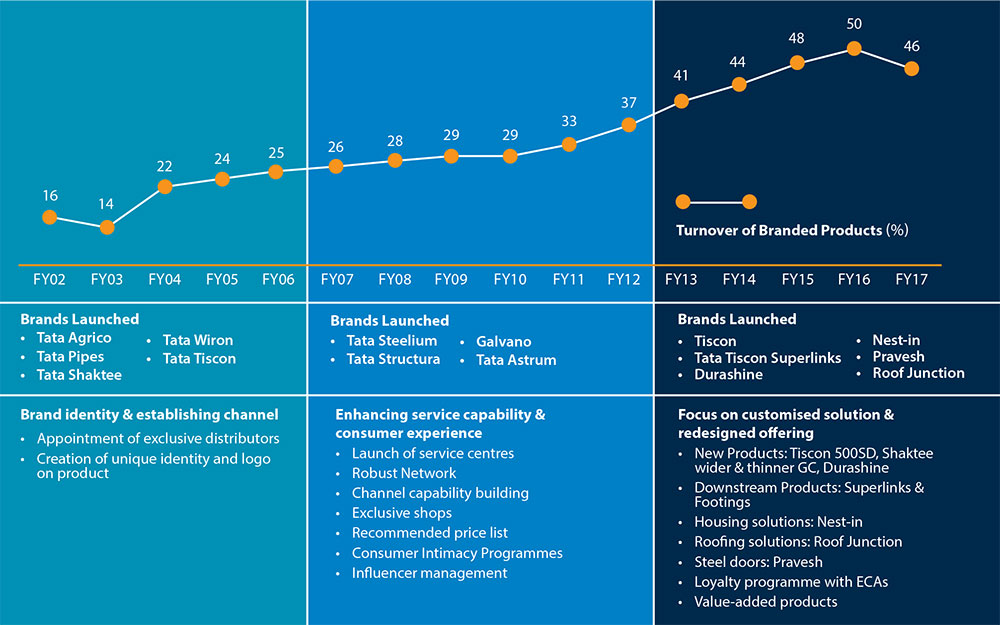 How Digital Transformation Is Aiding Tata Steel's Growth In India - Forbes  India