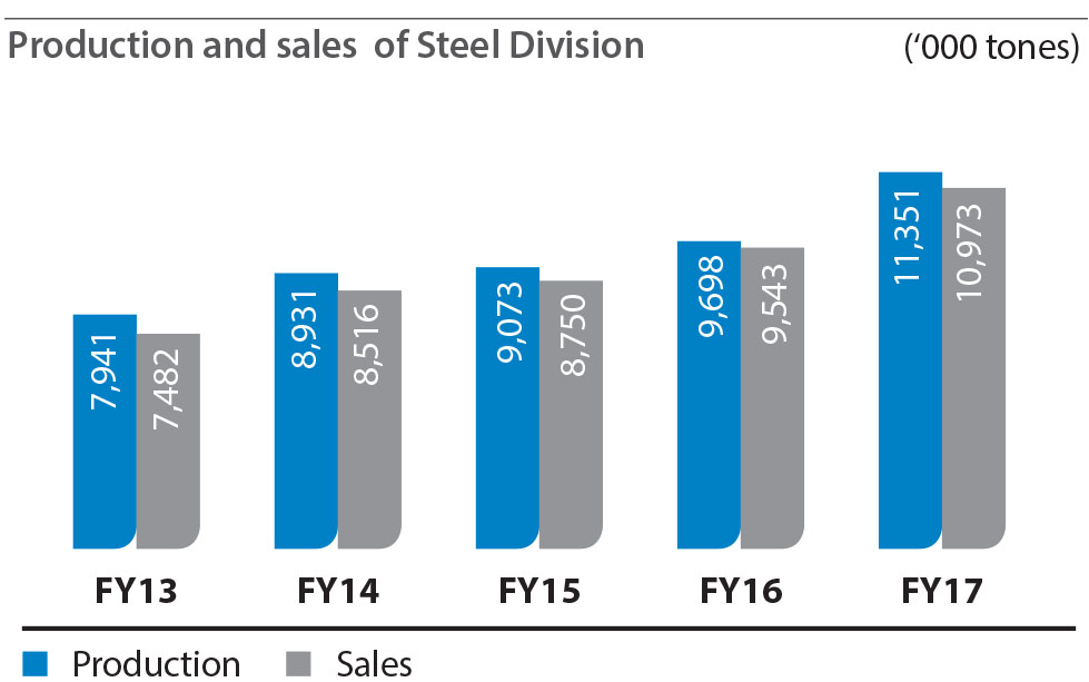 Tata Steel Chart Investing Com