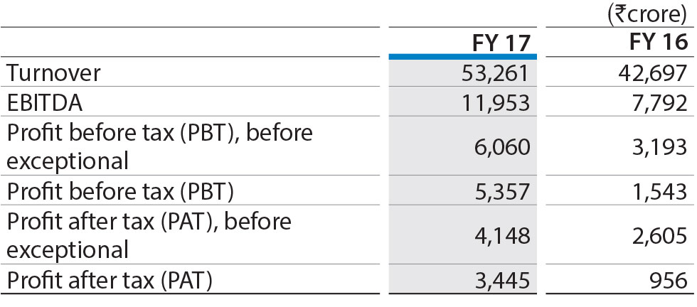 Tata Steel Company Analysis