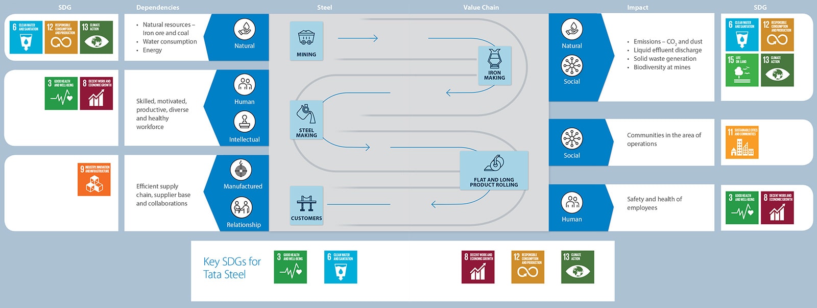 Supply Chain Transformation: How Tata Steel Drove Profits by 60%