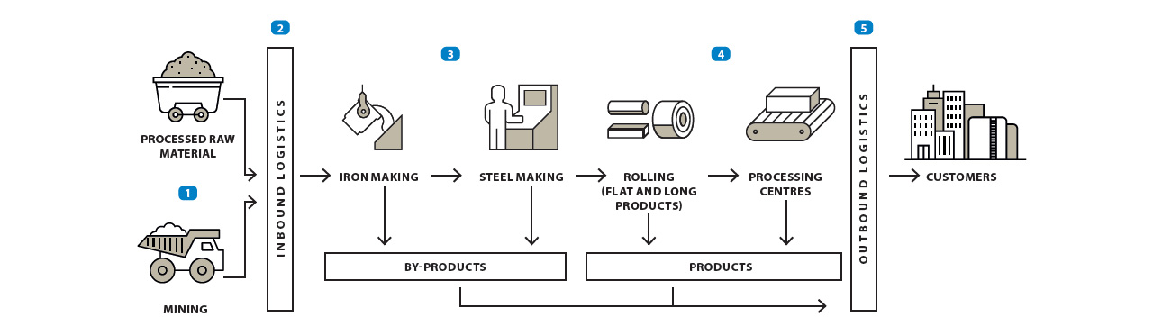 Tata Steel Organizer Overview