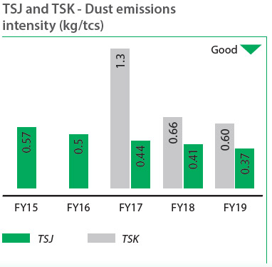 Tata Steel Inks Pact With IOCL To Further Reduce Carbon Footprint