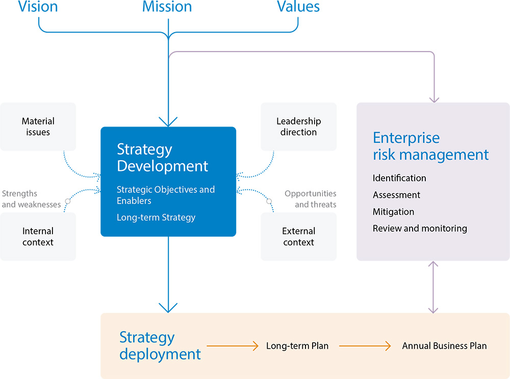 Marketing Mix Of Tata Steel - Tata Steel Marketing Mix