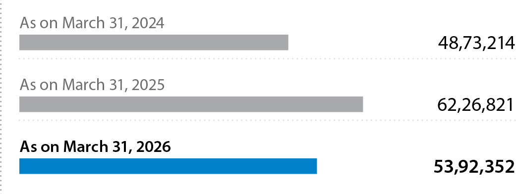 Number of shareholders trend