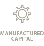 Manufactured Capital