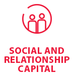 Social and Relationship Capital