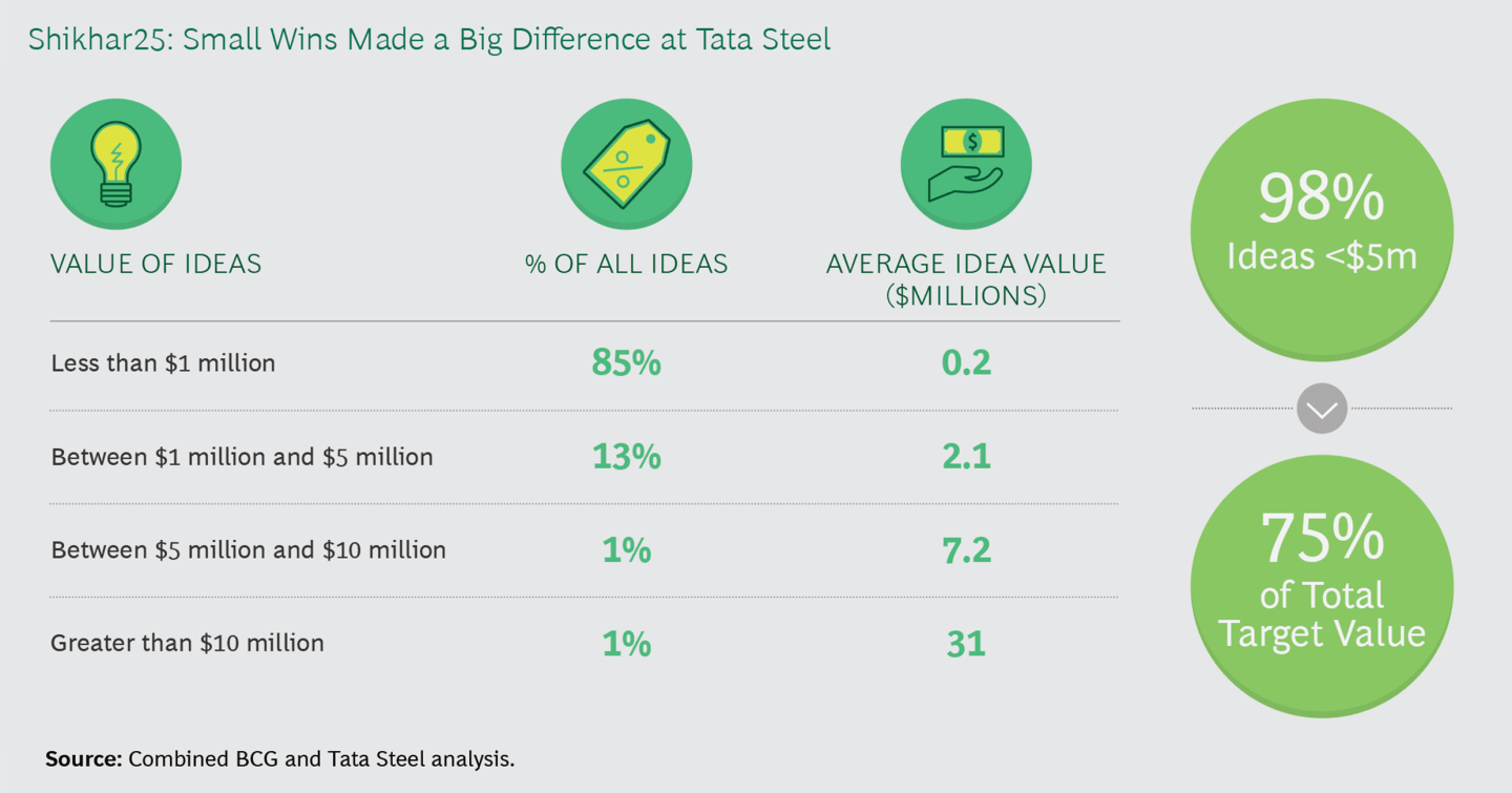 Steely strength: Tata Steel commits to new recycling methods - ARN