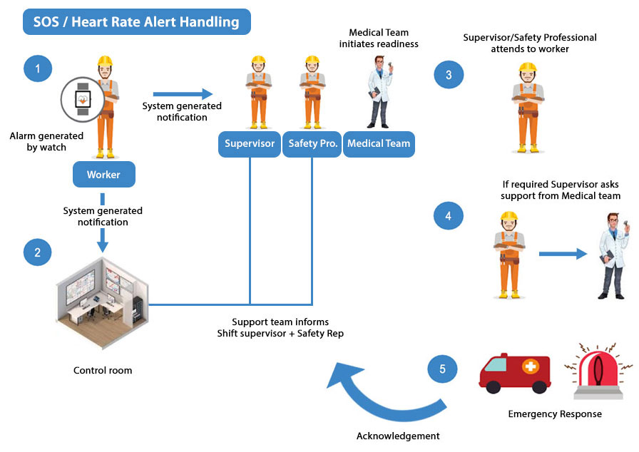 Tata Steel Contractor Safety Case Study