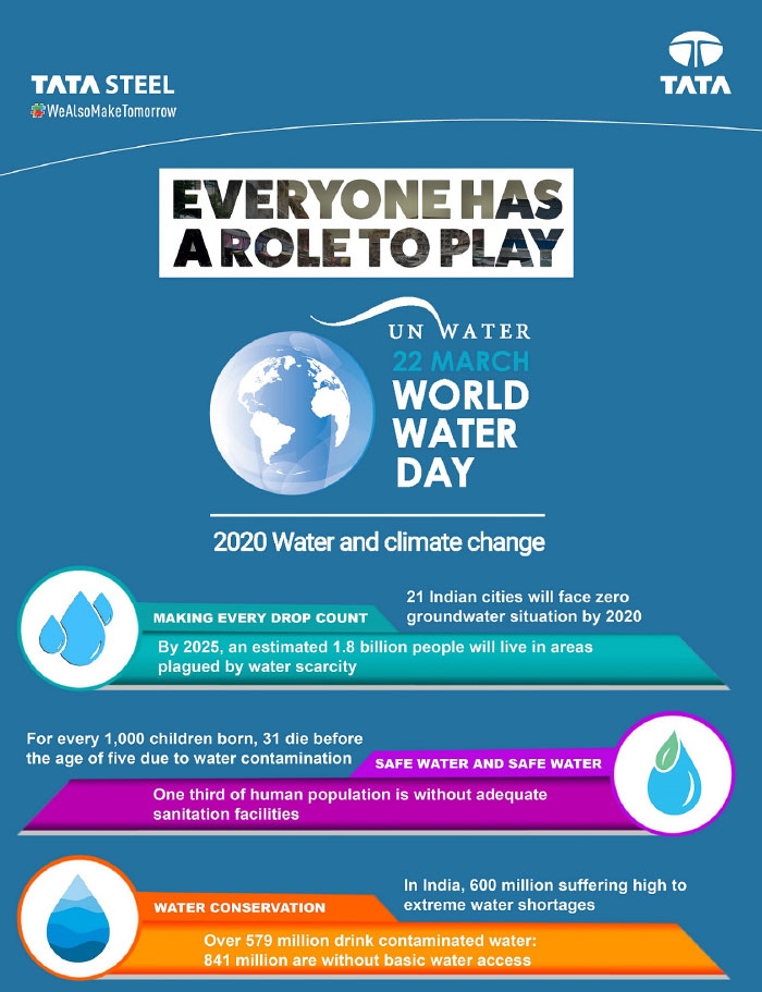 World Water Day 22nd March