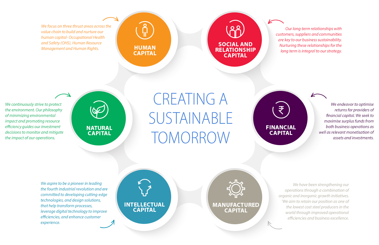 creating a sustainable tomorrow