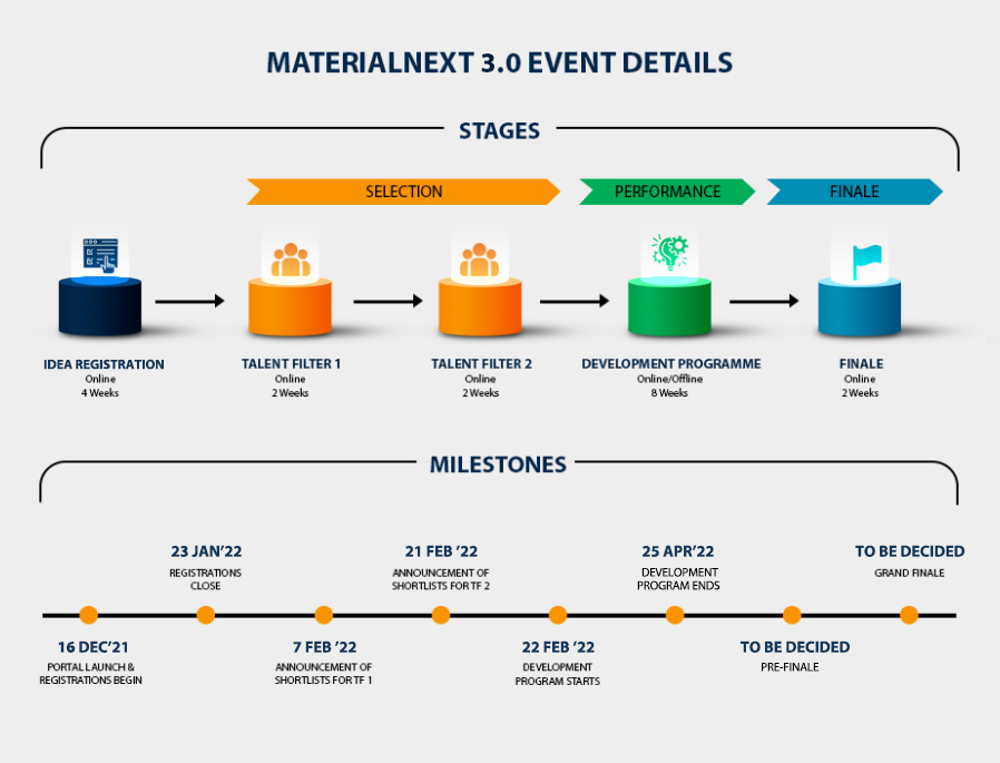 MaterialNext 3.0 Event Details