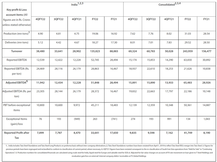 Tata Steel Ltd. Company Profile, Analysis 