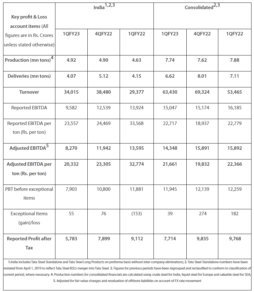 TATA STEEL - Integrated report & annual accounts 2020-21