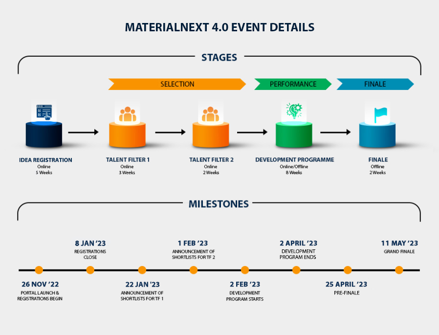 MaterialNext 4.0 Event Details