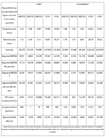 Tata Steel Company Profile: Stock Performance & Earnings