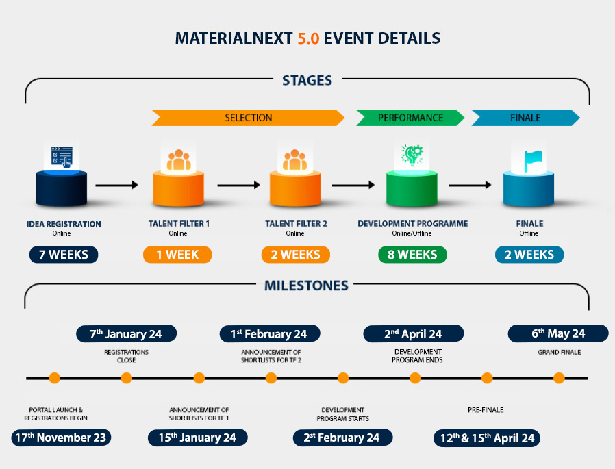 MaterialNext 4.0 Event Details